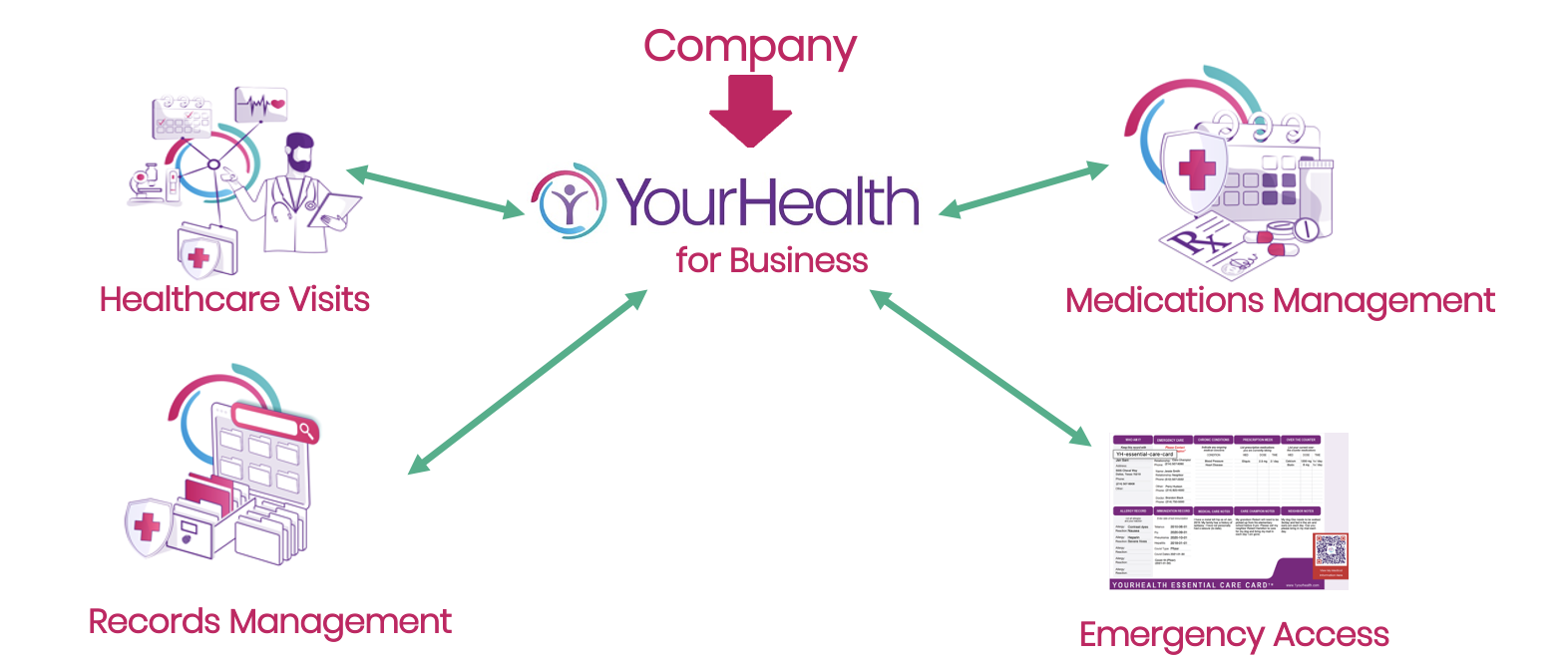 Take control of your company's health now